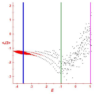 Peres lattice <J3>